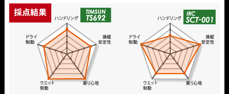 本店は スカウトT 数字 5-6y 120 トップス(Tシャツ/カットソー