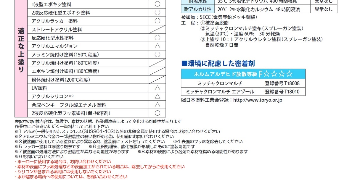 ミッチャクロン マルチ 420mlエアゾール 1箱6缶入(クリア): 整備用品┃ カスタムジャパンの仕入・ 通販カタログ