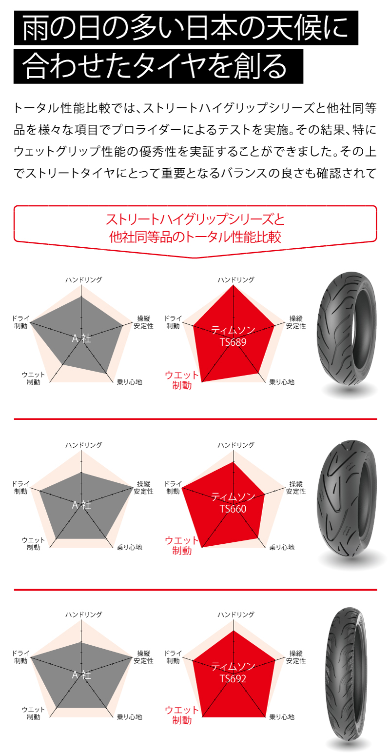 低価セール ヤフオク! - バイク タイヤ FTR ビラーゴ TIMSUN